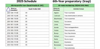 جدول امتحانات الصف السادس العلمي 2025 في السعودية والإمارات