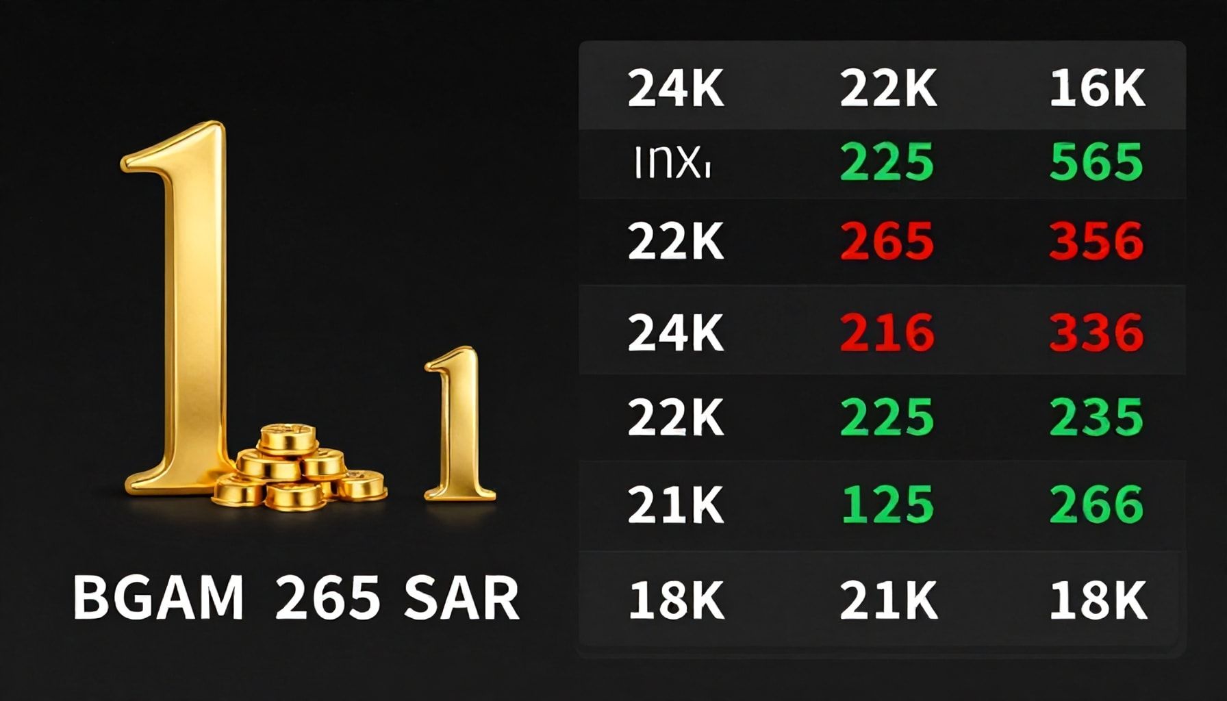 جرام الذهب عند 265 ريالاً والعيارات الأخرى اليوم