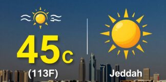 درجات الحرارة غدًا تصل إلى 45 درجة في الرياض وجدة