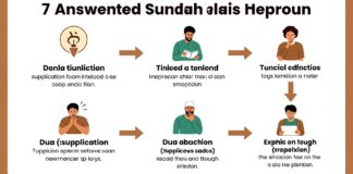 دعاء مستجاب قبل الامتحان الصعب في 7 خطوات موثقة من السنة