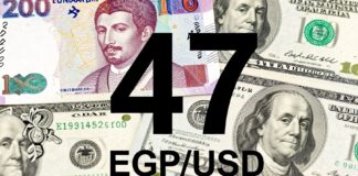 سعر الدولار يقترب من 47 جنيهاً في مصر لأول مرة منذ عام