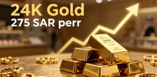 سعر الذهب عيار 24 يقفز إلى 275 ريالاً للجرام في السوق السعودي
