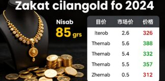 زكاة الذهب 2024: نصاب 85 غرامًا وحسابها وفق سعر السوق الحالي