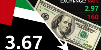 أسعار الدرهم أمام الدولار تراجع إلى 3.67 في تعاملات اليوم