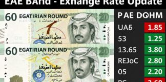الدرهم الإماراتي يرتفع إلى 13.65 جنيهًا مصريًا في تعاملات اليوم
