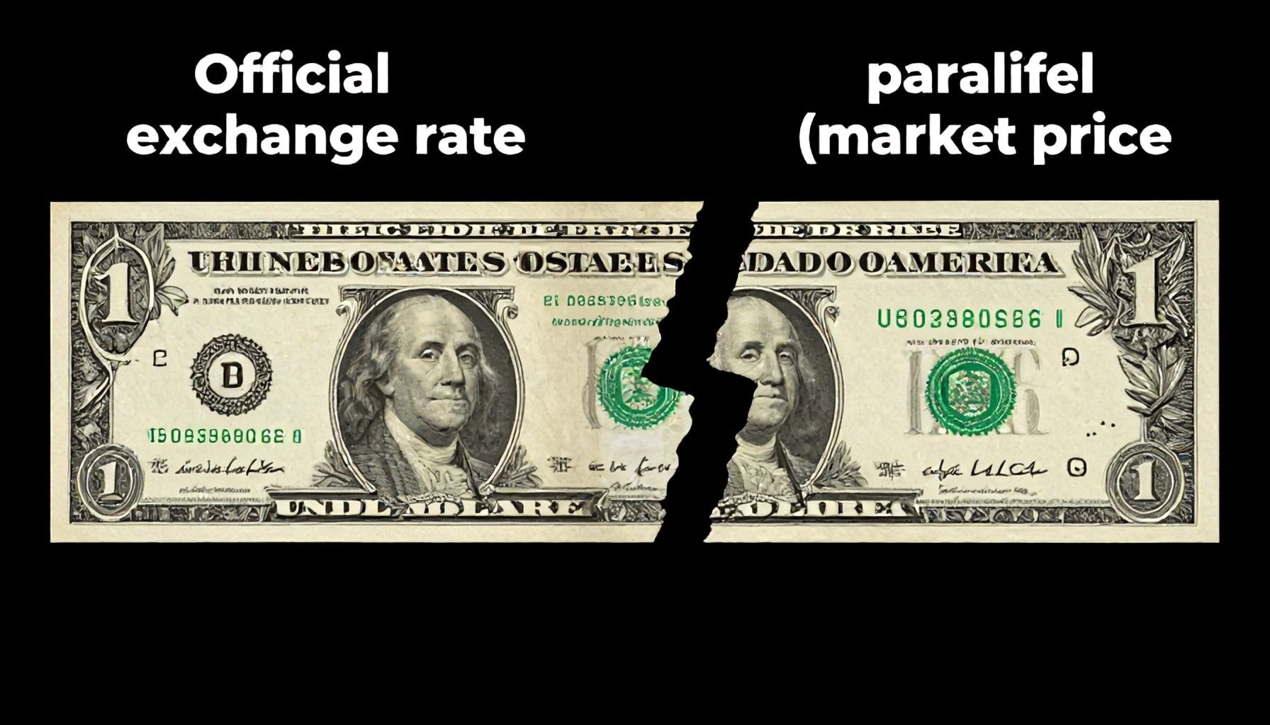 سعر الدولار في السوق الموازية ومواجهته الرسمية