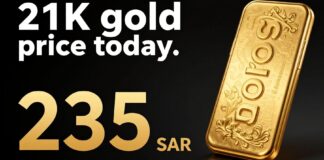 سعر الذهب عيار 21 يتراجع إلى 235 ريالاً للجرام في السوق السعودي اليوم