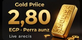 أسعار الذهب في مصر تسجل 2800 جنيه للأوقية اليوم