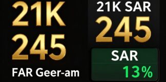 أسعار الذهب عيار 21 تسجل 245 ريالًا للغرام في السوق السعودي اليوم