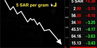 أسعار الذهب تراجعت 5 ريالات للجرام في السوق السعودي اليوم