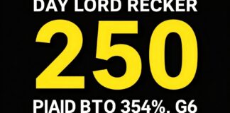 سعر الذهب يتجاوز 250 ريالاً للجرام في السوق المحلي اليوم