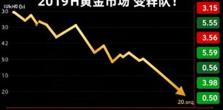 أسعار الذهب تراجع 10 ريالات للعيار في السوق السعودي اليوم