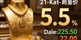 أسعار الذهب تراجع 5 ريالات للعيار 21 في صاغة السعودية اليوم