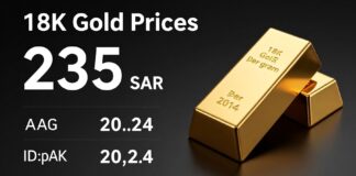 سعر الذهب عيار 18 يرتفع إلى 235 ريالاً للغرام اليوم 2024
