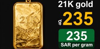 اسعار الذهب عيار 21 تسجل 235 ريالا للجرام اليوم في السعودية