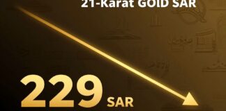 سعر الذهب عيار 21 ينخفض إلى 228 ريالاً للغرام في السوق السعودي