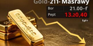 أسعار الذهب تراجع 10 جنيهات للعيار 21 في مصر اليوم