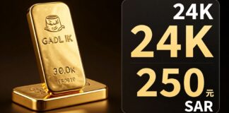 ذهب عيار 24 يقترب من 250 ريالًا للسعرة في السعودية اليوم