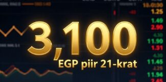 أسعار الذهب في مصر تسجل 3100 جنيه للعيار 21 مع تقلبات لحظية