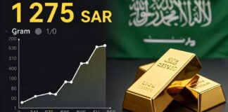 سعر جرام الذهب يرتفع إلى 275 ريالاً في السوق السعودي اليوم