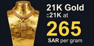 سعر جرام الذهب عيار 21 يرتفع إلى 265 ريالاً بالسعودية اليوم