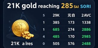 سعر جرام الذهب عيار 21 يرتفع إلى 285 ريالاً بالسعودية اليوم