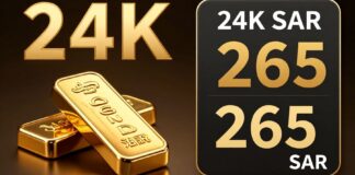 سعر جرام الذهب عيار 24 يقفز إلى 265 ريالاً في السعودية اليوم