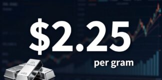 سعر جرام الفضة يسجل 2.25 دولارًا في السوق المحلي اليوم