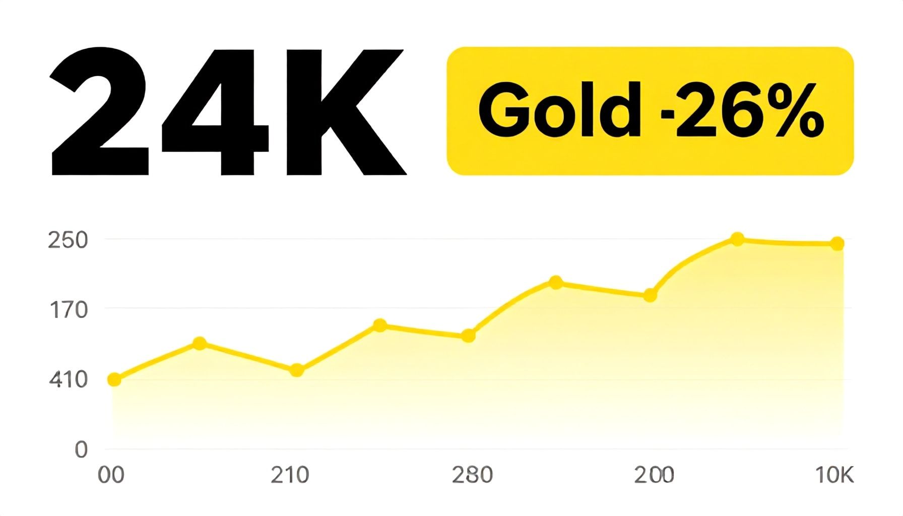 سعر جرام عيار 24 اليوم ومقارنة بأسبوع سابق