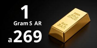 سعر جرام الذهب يسجل 265 ريالاً في السوق السعودية اليوم