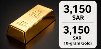 سبيكة الذهب عيار 24 تسجل 3150 ريالاً للسعوطي في السعودية اليوم