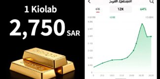سعر كيلو الذهب يعاود الارتفاع إلى 2750 ريالاً بالسعودية اليوم