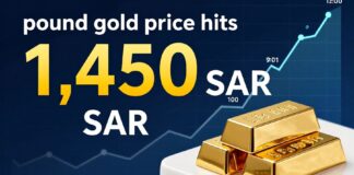 سعر نصف الجنيه الذهب يرتفع إلى 1450 ريالاً بالسعودية اليوم