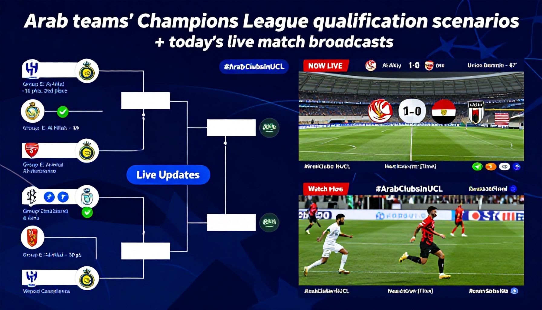 سيناريوهات تأهل الفرق العربية في دوري أبطال أوروبا
