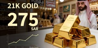 سعر جرام الذهب عيار 21 يرتفع إلى 275 ريالاً بالسعودية اليوم