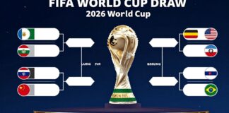 قرعة مونديال 2026 تحدد مصير المنتخبات العربية في المرحلة الأولى