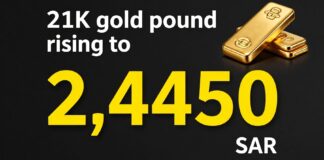 سعر الجنيه الذهب عيار 21 يرتفع إلى 2450 ريالاً بالسعودية اليوم