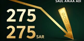 أسعار الذهب تراجعت إلى 275 ريالًا للجرام في السعودية اليوم