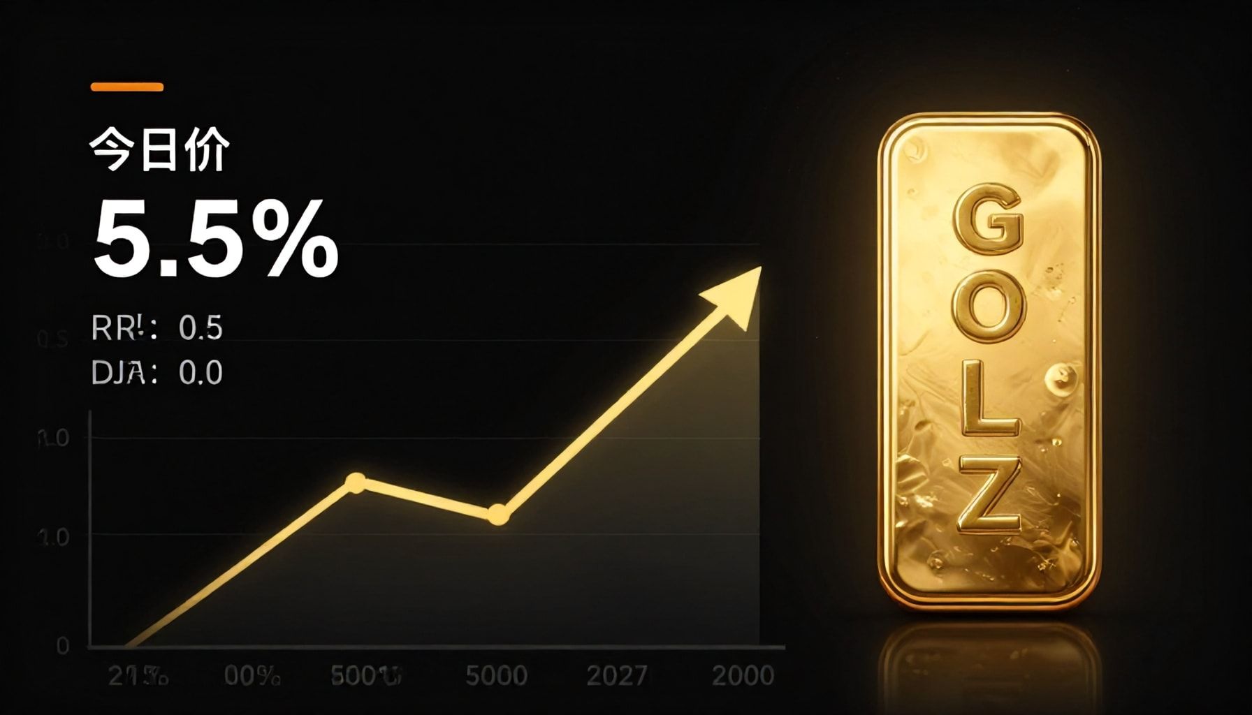 كيفية الاستفادة من ارتفاع الأسعار للمستثمرين الجدد