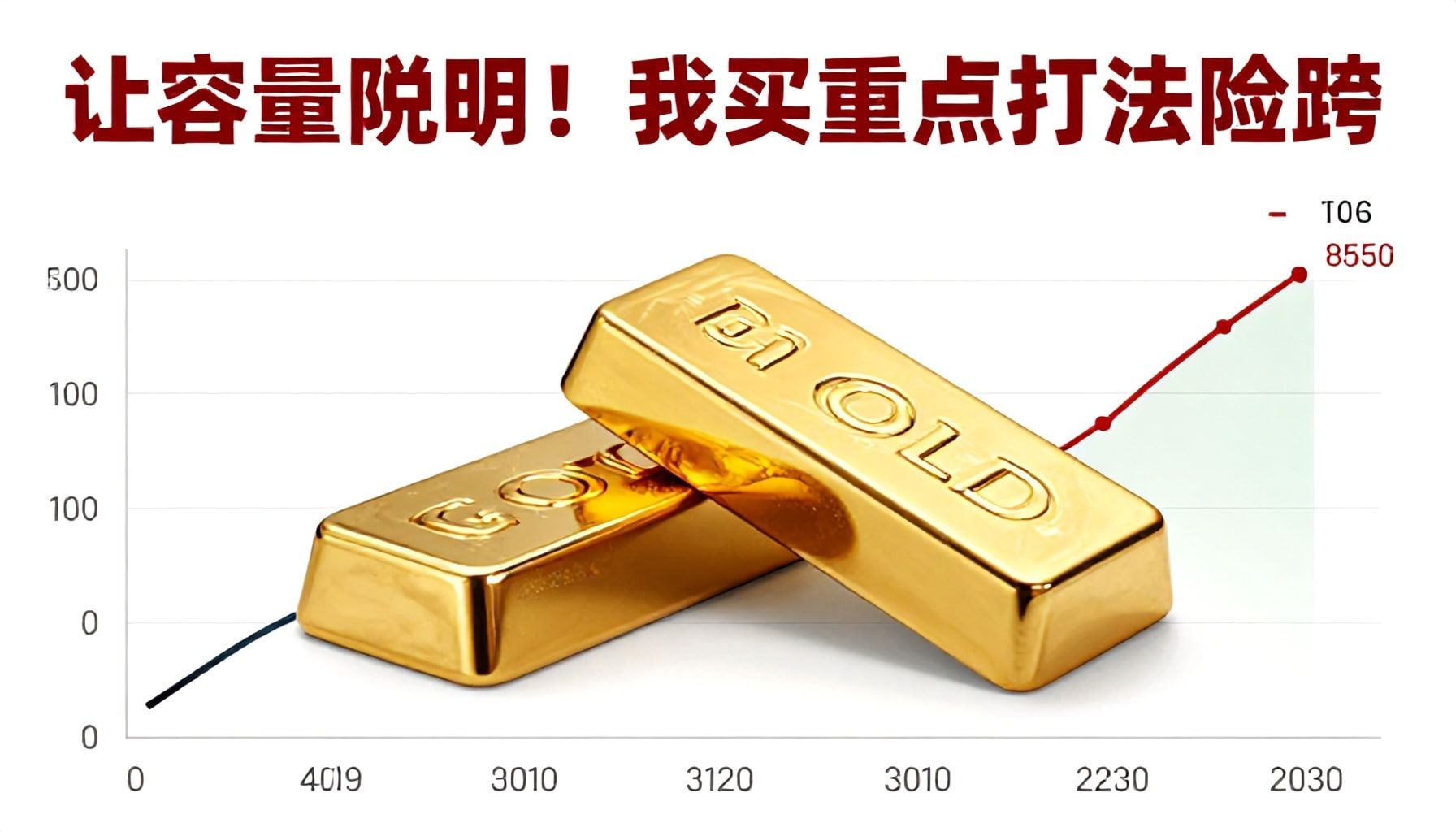 كيفية الاستفادة من الانخفاض لشراء الذهب بذكاء