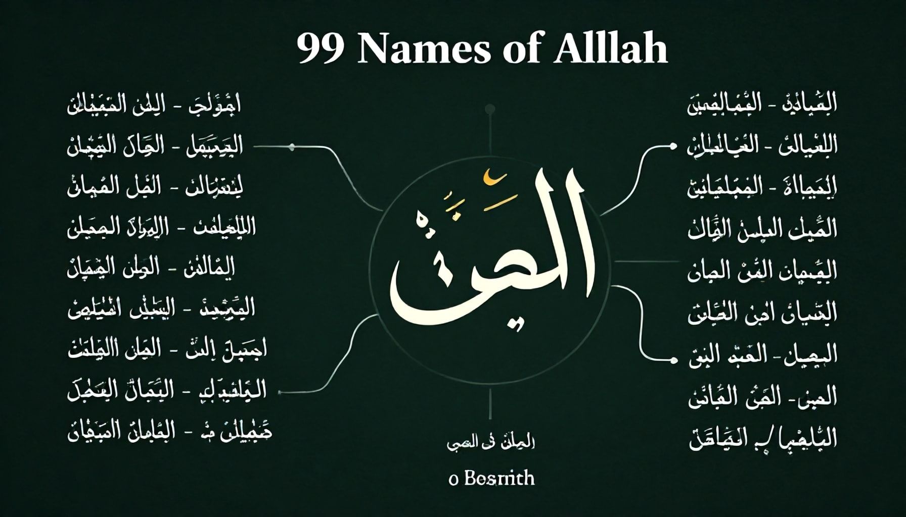 كيفية تدبر أسماء الله الحسنى في الحياة اليومية والدعاء