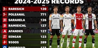 لاعبين البوندسليجا يحطمون أرقامًا قياسية بموسم 2024-2025 قبل نهاية الدور الأول
