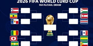 مونديال 2026: مجموعات البطولة تكشف مصير 48 منتخبًا لأول مرة في التاريخ