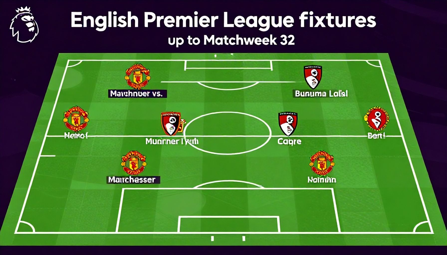 مواجهات الدوري الإنجليزي في الجولة 32 وما قبلها