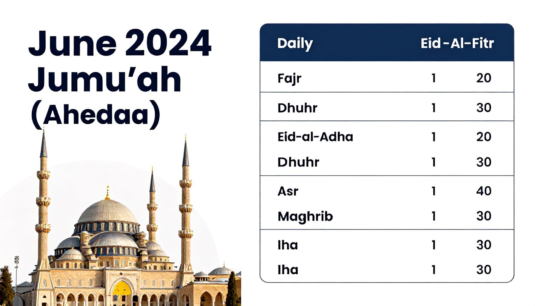 مواعيد صلاة الجمعة والعيدين في الإسكندرية خلال يونيو 2024