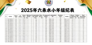 نتائج الطلبة في السادس الابتدائي بالبصرة لعام 2025 تعلن رسميًا