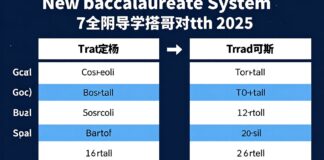 نظام البكالوريا الجديد يحدد 7 مواد إجبارية بدءًا من 2025