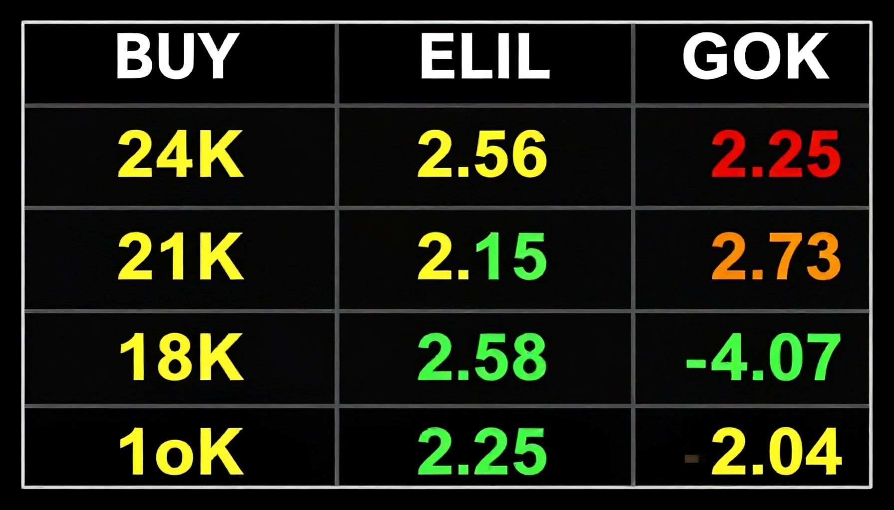 أسعار الشراء والبيع للجرام عيار 24 و21 و18