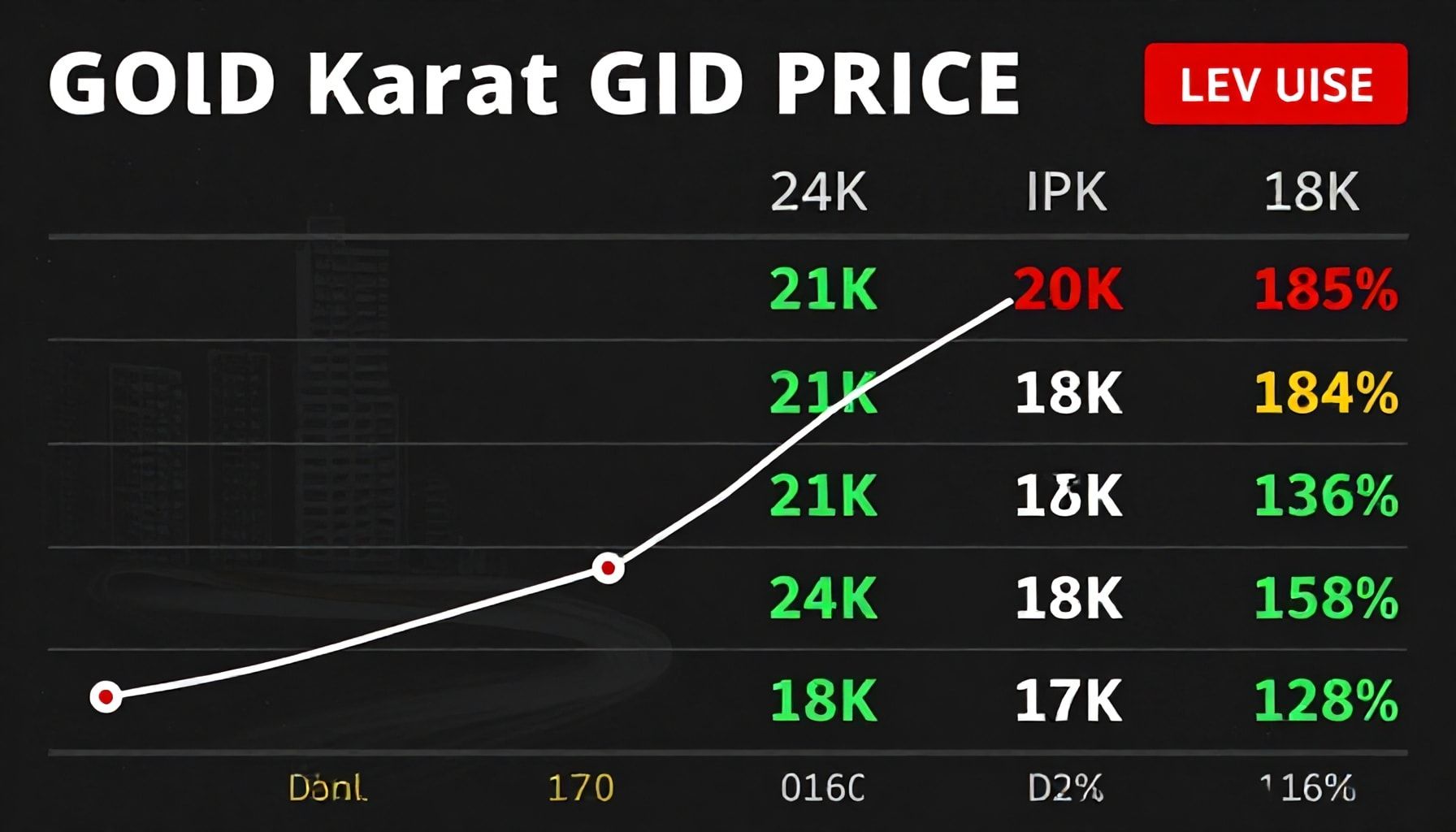 أسعار العيار اليوم وفروق السعر بين 24 و21 و18