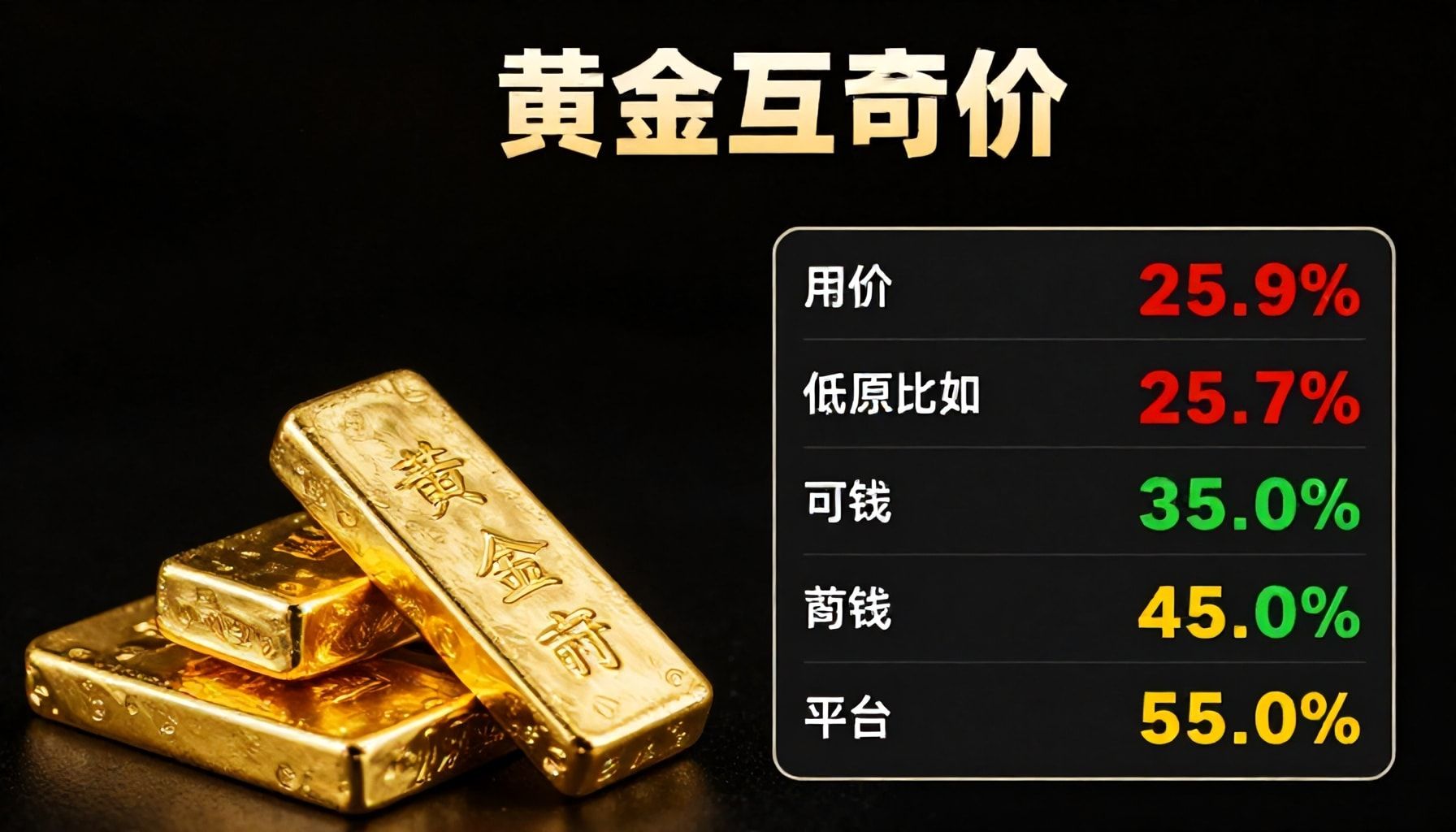 أسعار الجنيه الذهب ترتفع 5 ريالات في السوق السعودي اليوم